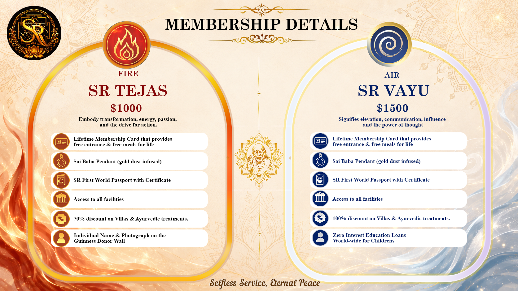 Membership Details